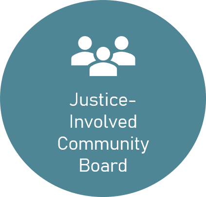 Justice-Involved Board icon